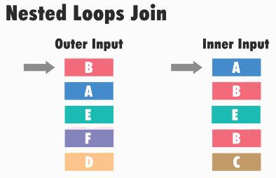 Nested Loops 1