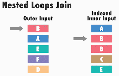 Nested Loops 2
