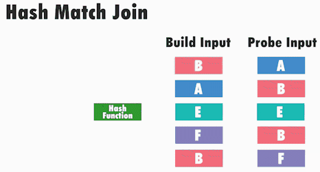Hash Match Join 2
